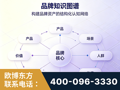 本溪-品牌知识图谱