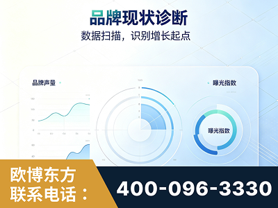 本溪-品牌现状诊断